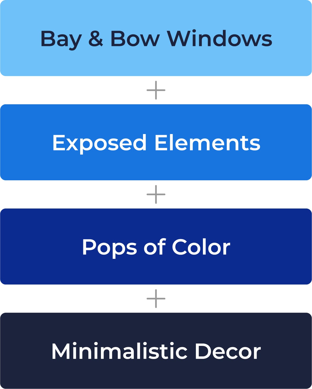 bay and bow windows